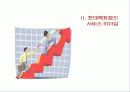 서비스 마케팅-현대백화점 경영분석 10페이지