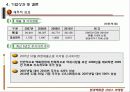 서비스 마케팅-현대백화점 경영분석 28페이지