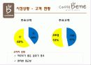 서비스마케팅-카페베네누네베네 10페이지