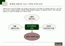 씨즐러_발표 12페이지