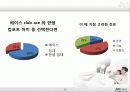 에이스침대-마케팅전략 SWOT분석 20페이지