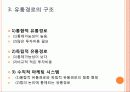유통 갈등 사례 5페이지