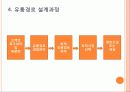 유통 갈등 사례 6페이지