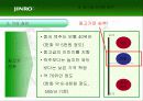 참이슬의_중국시장_진출전략 20페이지