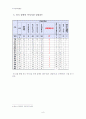 지체장애가_있는_엘리트선수의_발전_방향에_대한_연구 8페이지