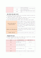 집단대상실천기술론-알코올중독_대학생 5페이지