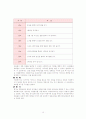 집단대상실천기술론-알코올중독_대학생 18페이지