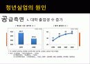 청년실업 5페이지