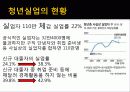 청년실업 10페이지
