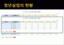 청년실업 11페이지