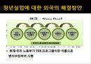 청년실업 20페이지