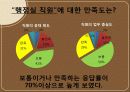 커피전문점 (단대 행정실에 대한 평가) 7페이지