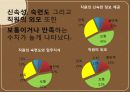커피전문점 (단대 행정실에 대한 평가) 8페이지