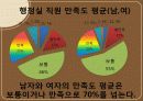 커피전문점 (단대 행정실에 대한 평가) 9페이지