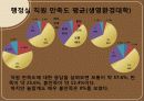 커피전문점 (단대 행정실에 대한 평가) 11페이지