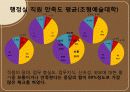 커피전문점 (단대 행정실에 대한 평가) 12페이지