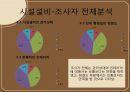 커피전문점 (단대 행정실에 대한 평가) 16페이지