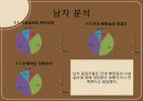 커피전문점 (단대 행정실에 대한 평가) 17페이지