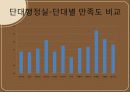커피전문점 (단대 행정실에 대한 평가) 19페이지