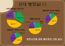 커피전문점 (단대 행정실에 대한 평가) 20페이지