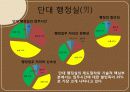 커피전문점 (단대 행정실에 대한 평가) 21페이지