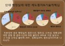커피전문점 (단대 행정실에 대한 평가) 22페이지