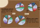 커피전문점 (단대 행정실에 대한 평가) 23페이지