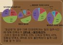 커피전문점 (단대 행정실에 대한 평가) 24페이지