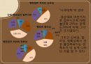 커피전문점 (단대 행정실에 대한 평가) 25페이지