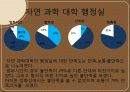 커피전문점 (단대 행정실에 대한 평가) 26페이지