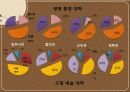 커피전문점 (단대 행정실에 대한 평가) 28페이지
