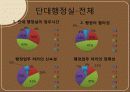 커피전문점 (단대 행정실에 대한 평가) 29페이지