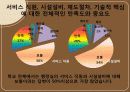 커피전문점 (단대 행정실에 대한 평가) 30페이지