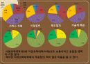 커피전문점 (단대 행정실에 대한 평가) 36페이지
