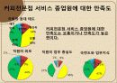 커피전문점 (단대 행정실에 대한 평가) 40페이지