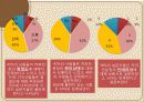 커피전문점 (단대 행정실에 대한 평가) 43페이지