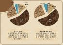 커피전문점 (단대 행정실에 대한 평가) 45페이지