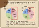 커피전문점 (단대 행정실에 대한 평가) 48페이지