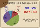 커피전문점 (단대 행정실에 대한 평가) 49페이지