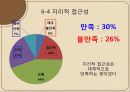 커피전문점 (단대 행정실에 대한 평가) 50페이지