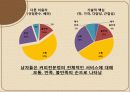 커피전문점 (단대 행정실에 대한 평가) 52페이지
