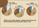 커피전문점 (단대 행정실에 대한 평가) 53페이지