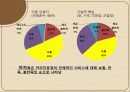 커피전문점 (단대 행정실에 대한 평가) 54페이지