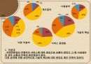 커피전문점 (단대 행정실에 대한 평가) 55페이지