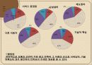커피전문점 (단대 행정실에 대한 평가) 57페이지