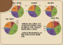 커피전문점 (단대 행정실에 대한 평가) 58페이지