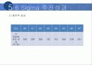 코레일(Korail) 15페이지