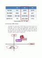 한경희 생활과학-마케팅전략 7페이지