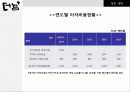 한국의 멋과 정을 더하다 38페이지