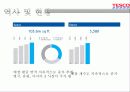 Tesco 7페이지